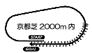 s2000m