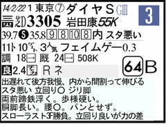 過去走