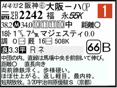 過去走