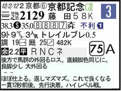 過去走
