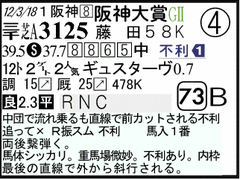 過去走