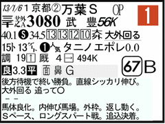 過去走