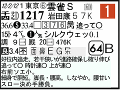 過去走