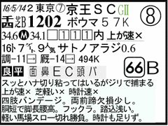 過去走
