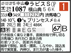 過去走
