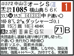 過去走