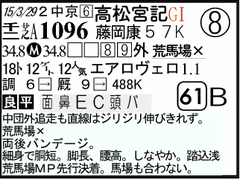 過去走