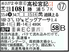 過去走