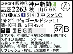 過去走