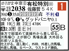 過去走