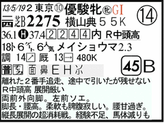 過去走