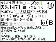 過去走