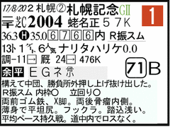 過去走