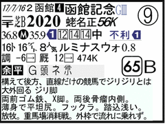 過去走