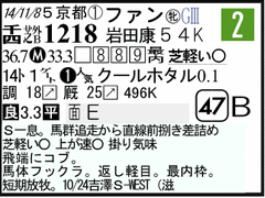 過去走