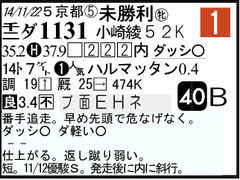 過去走