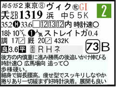 過去走