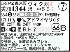 過去走