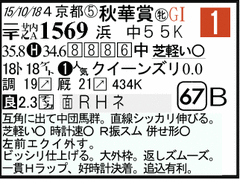 過去走