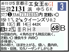過去走