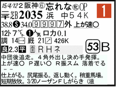 過去走