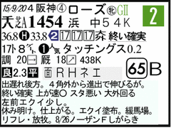 過去走