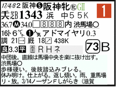 過去走