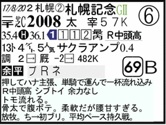 過去走