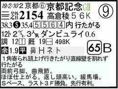 過去走