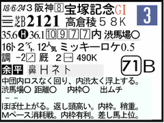 過去走