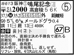 過去走