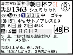 ‰ß‹Ž‘–