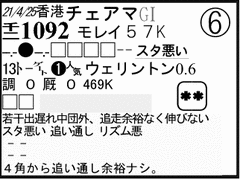 過去走