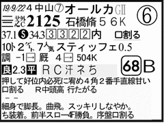 過去走