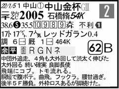 過去走