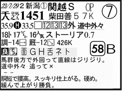 過去走