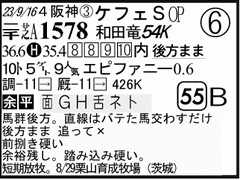 過去走