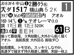 過去走