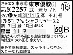 過去走