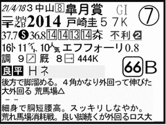 過去走