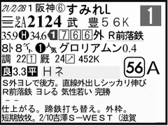 過去走
