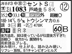 過去走