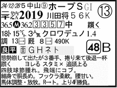 過去走