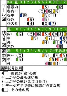 WJ\z}