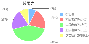 競馬力グラフ