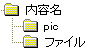�𓀂����t�@�C���̒��g